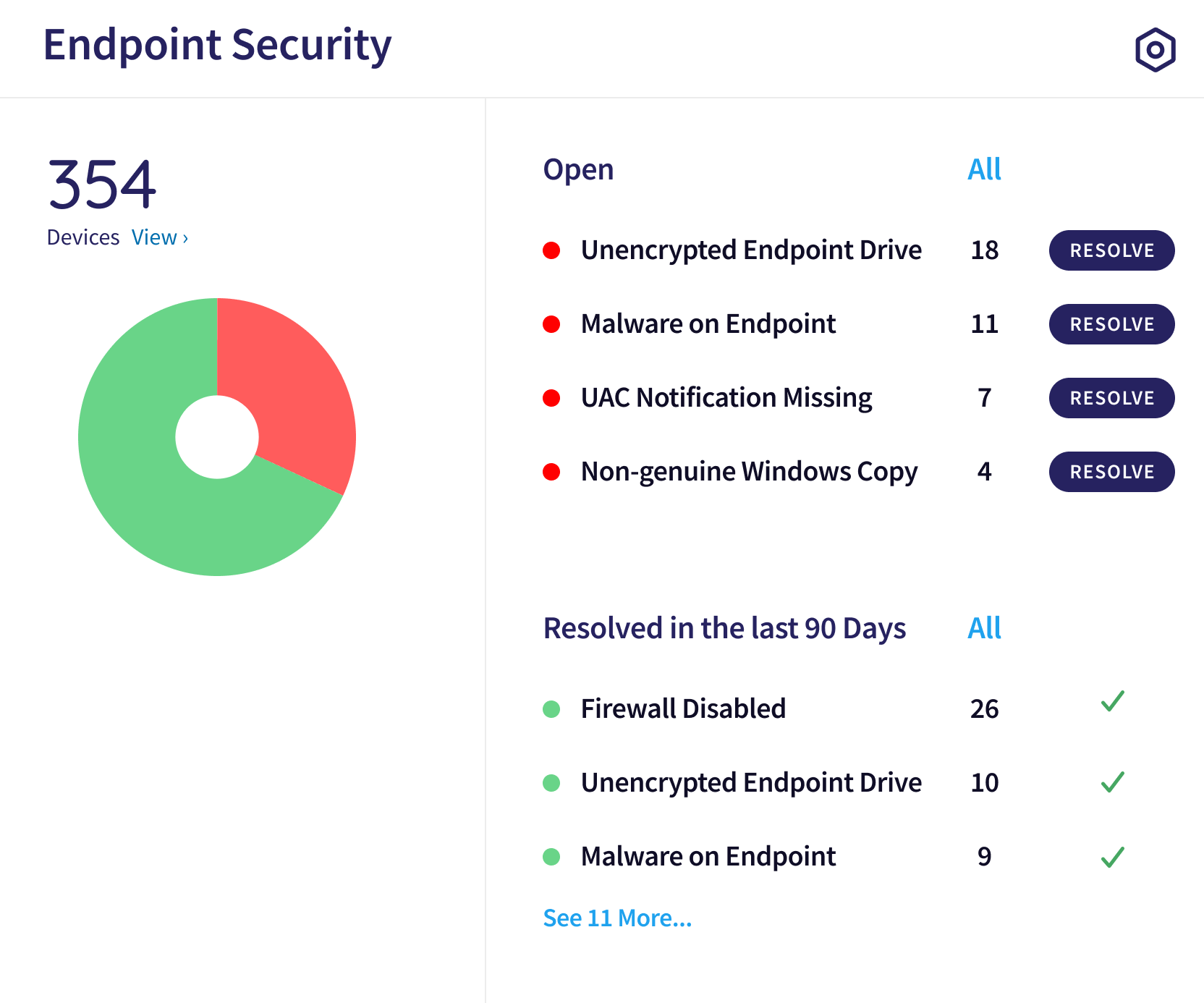 Endpoint